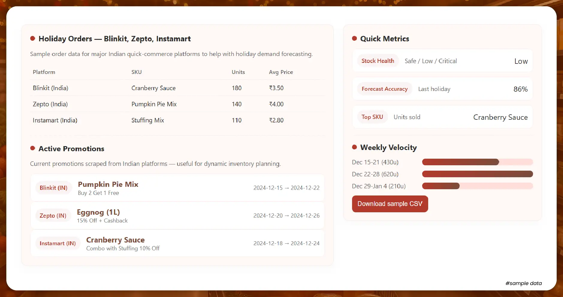 Managing Inventory and Optimizing Supply Chains During Peak Season